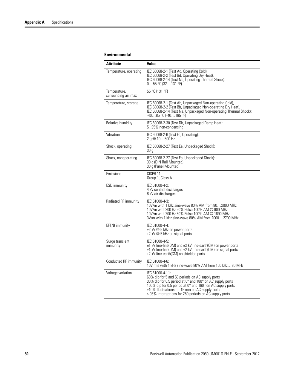 Rockwell Automation 2080-LC10-12DWD Micro810 Programmable Controllers User Manual User Manual | Page 58 / 120