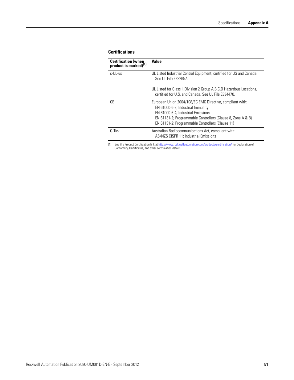 Rockwell Automation 2080-LC10-12DWD Micro810 Programmable Controllers User Manual User Manual | Page 59 / 120