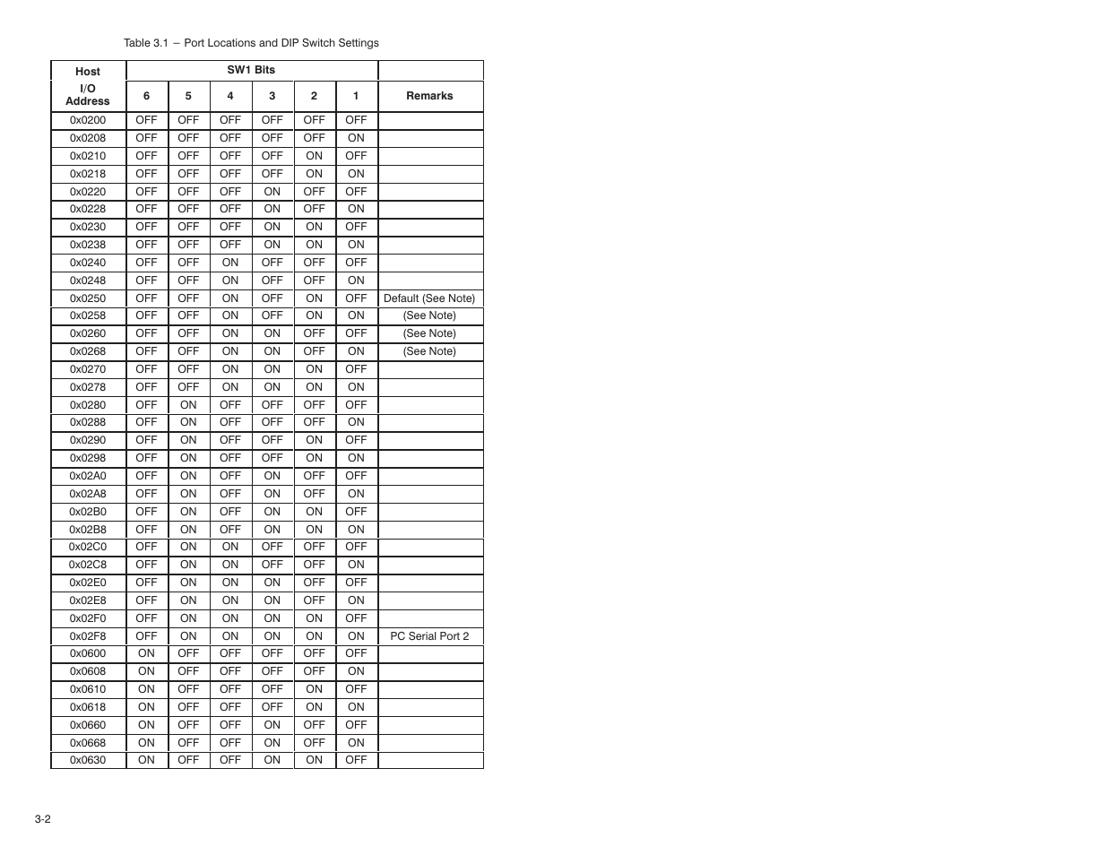 Rockwell Automation 57C445 AutoMax PC Link Interface Module User Manual | Page 14 / 52