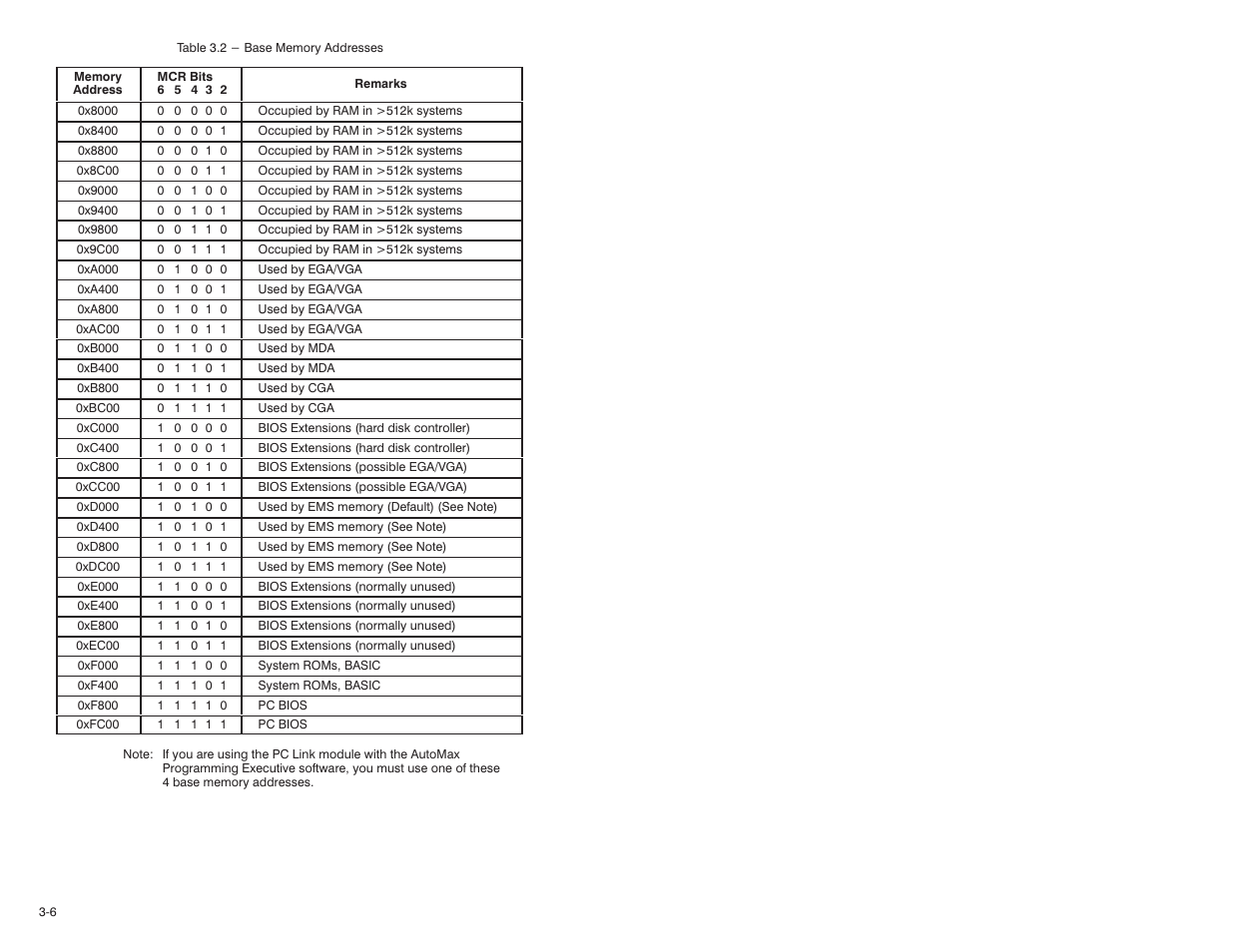 Rockwell Automation 57C445 AutoMax PC Link Interface Module User Manual | Page 18 / 52