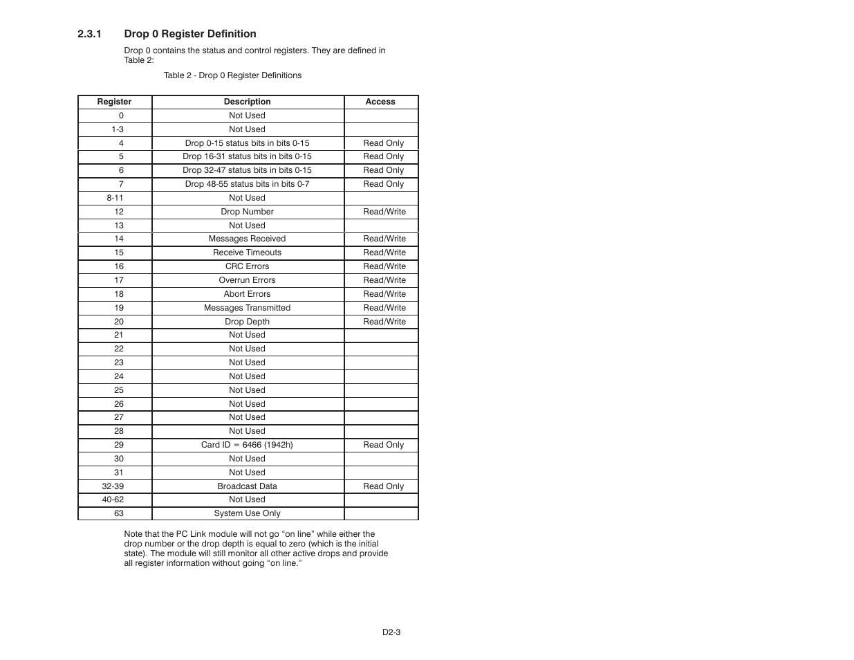 Rockwell Automation 57C445 AutoMax PC Link Interface Module User Manual | Page 38 / 52