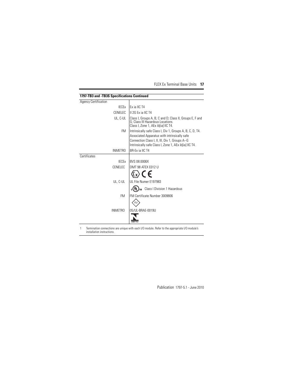 Rockwell Automation 1797-TB3S FLEX Ex Terminal Base User Manual | Page 17 / 20