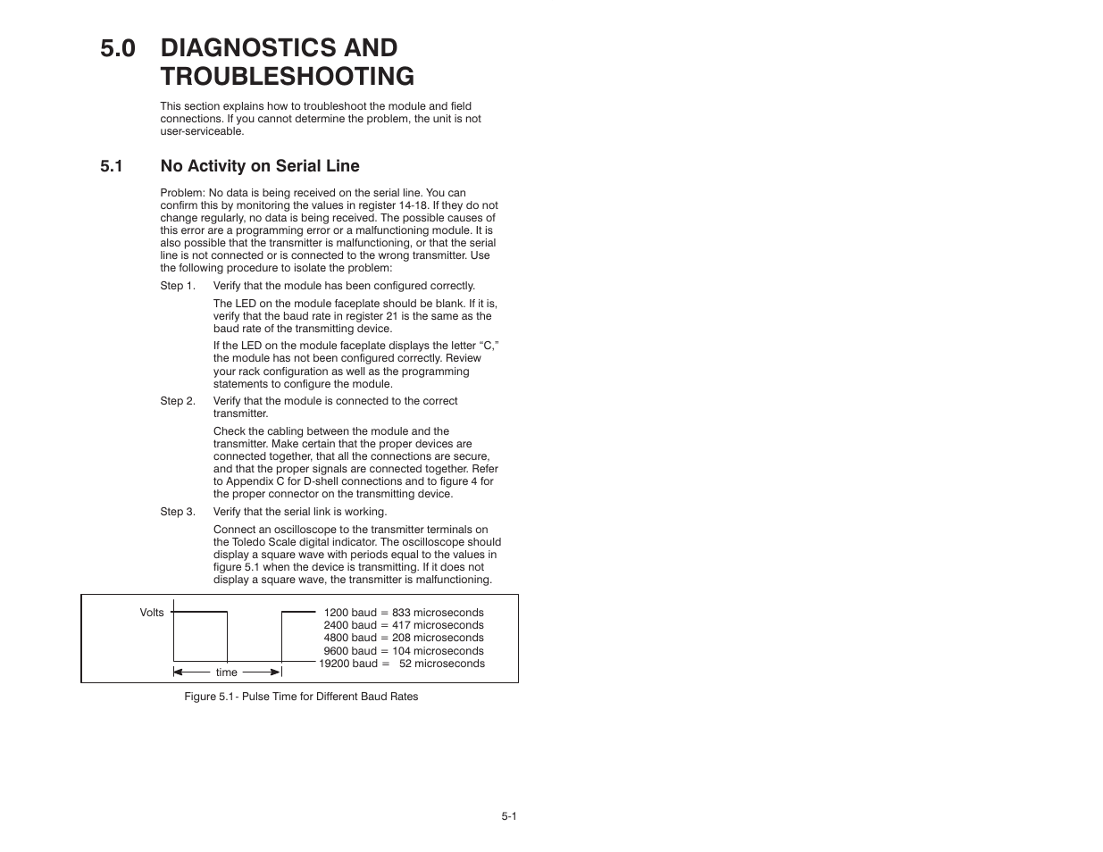 0 diagnostics and troubleshooting, 1 no activity on serial line | Rockwell Automation 57C428 Toledo Scale Interface Module User Manual | Page 27 / 42