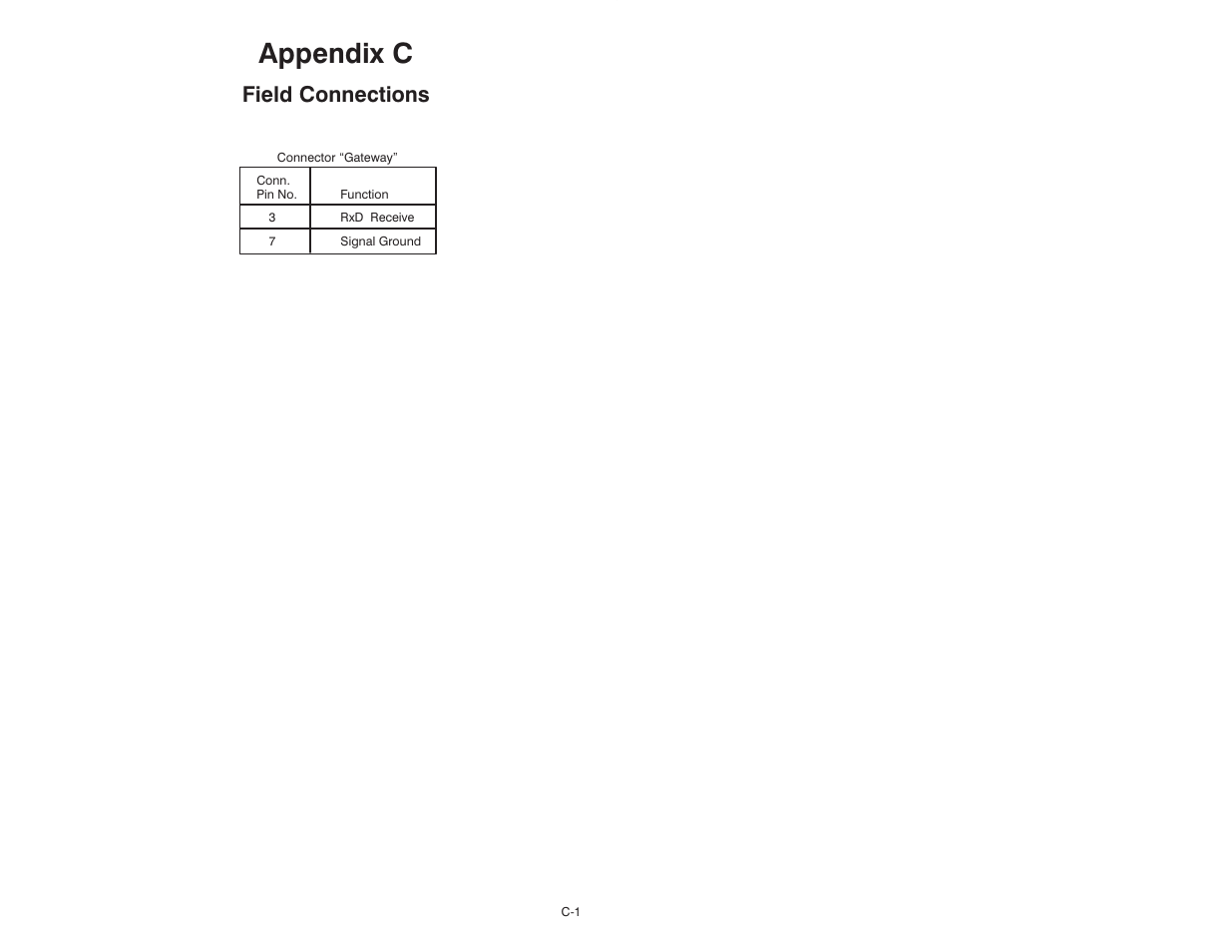 C field connections, Appendix c, Field connections | Rockwell Automation 57C428 Toledo Scale Interface Module User Manual | Page 35 / 42