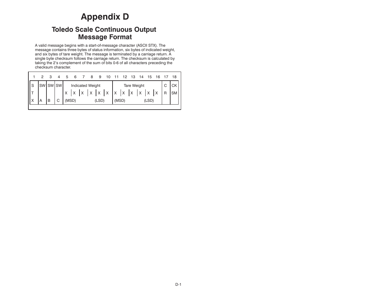 D toledo scale continuous output message format, Appendix d, Toledo scale continuous output message format | Rockwell Automation 57C428 Toledo Scale Interface Module User Manual | Page 37 / 42