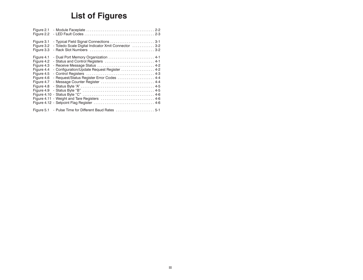 List of figures | Rockwell Automation 57C428 Toledo Scale Interface Module User Manual | Page 5 / 42