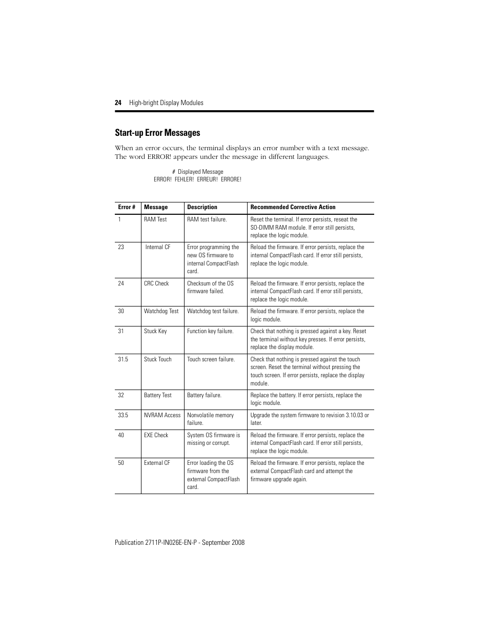 Start-up error messages | Rockwell Automation 2711P-RDT12H High-bright Display Module User Manual | Page 24 / 28