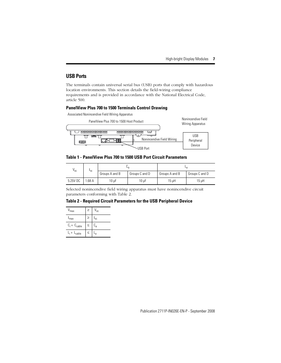 Usb ports | Rockwell Automation 2711P-RDT12H High-bright Display Module User Manual | Page 7 / 28