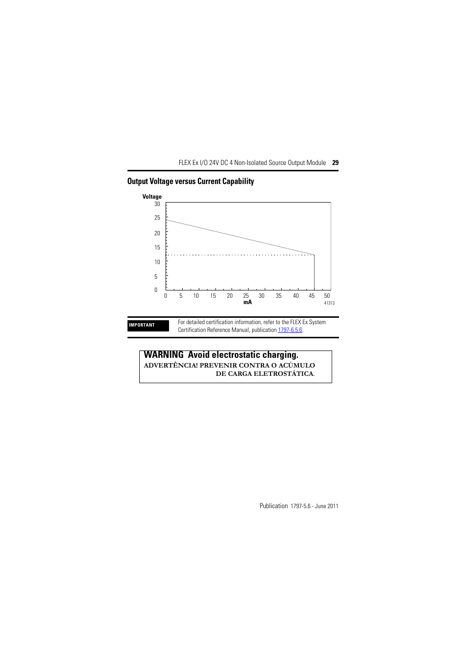 Output voltage versus current capability, Warning avoid electrostatic charging | Rockwell Automation 1797-OB4D FLEX Ex 24V DC Nonisolated Source 4 Output Module User Manual | Page 29 / 30