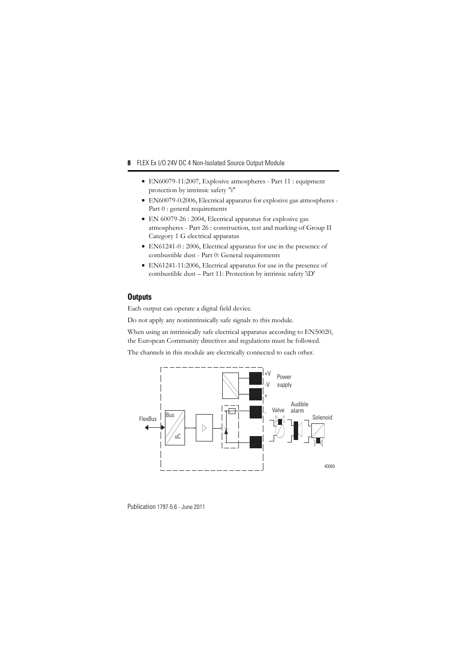Outputs | Rockwell Automation 1797-OB4D FLEX Ex 24V DC Nonisolated Source 4 Output Module User Manual | Page 8 / 30