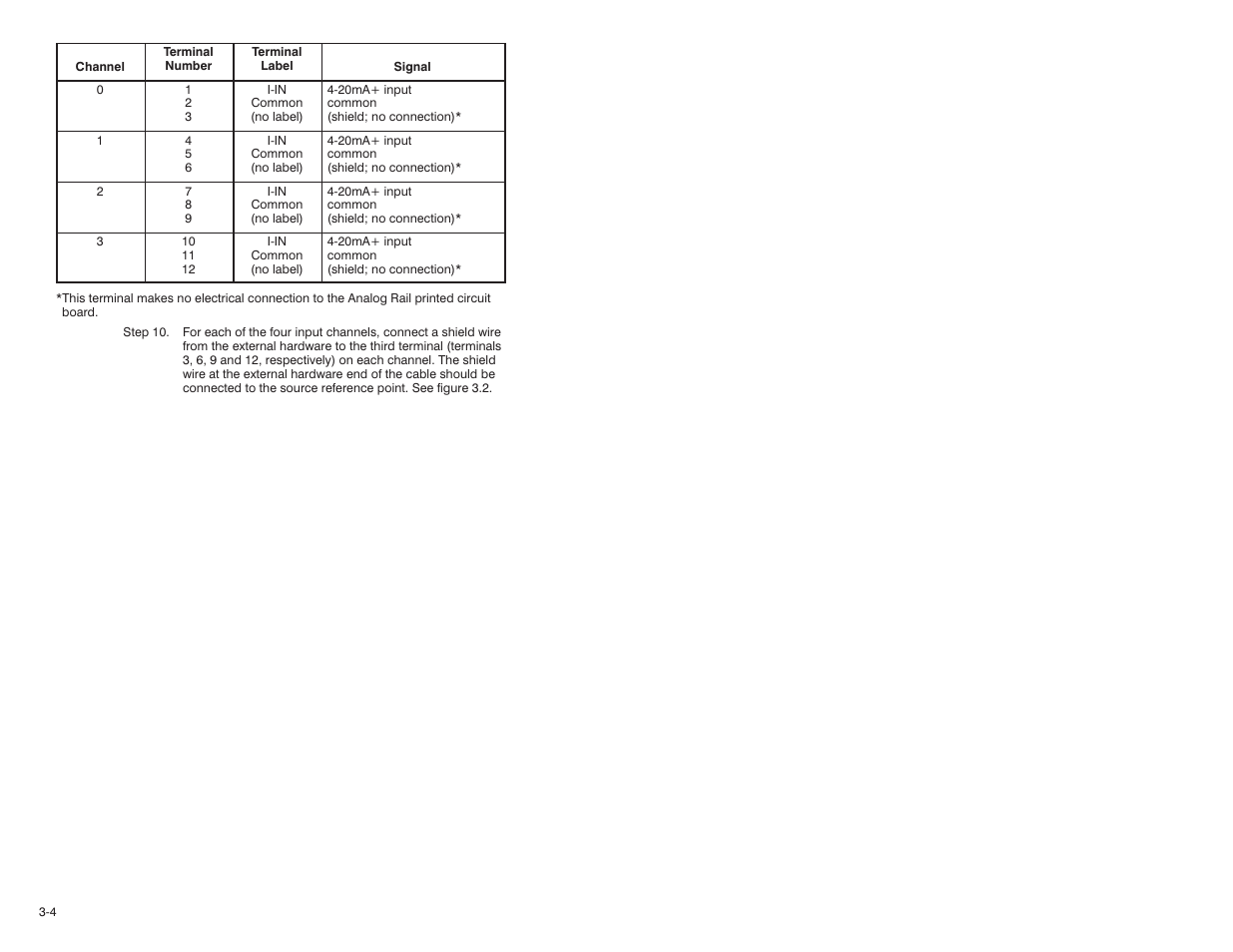 Rockwell Automation 61C345 4 Input 4-20mA Analog Rail Module User Manual | Page 18 / 48
