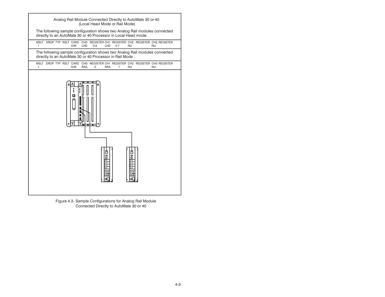 Rockwell Automation 61C345 4 Input 4-20mA Analog Rail Module User Manual | Page 25 / 48