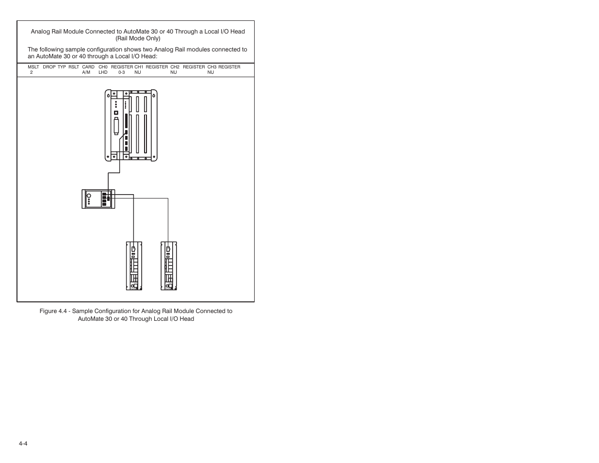 Rockwell Automation 61C345 4 Input 4-20mA Analog Rail Module User Manual | Page 26 / 48