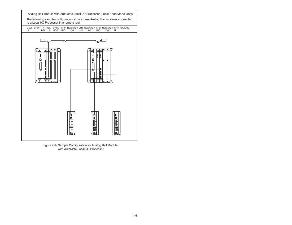 Rockwell Automation 61C345 4 Input 4-20mA Analog Rail Module User Manual | Page 27 / 48