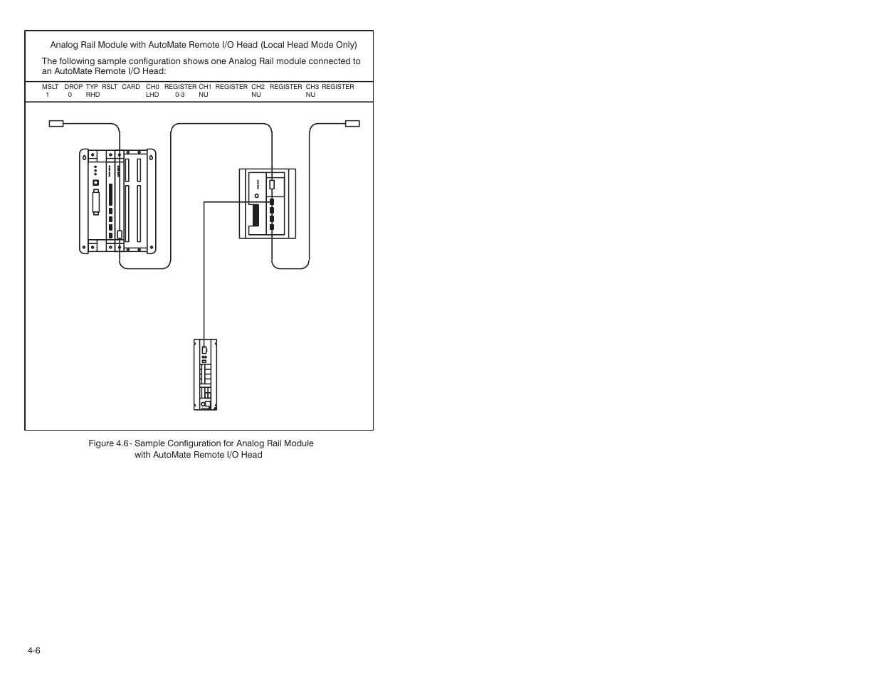 Rockwell Automation 61C345 4 Input 4-20mA Analog Rail Module User Manual | Page 28 / 48