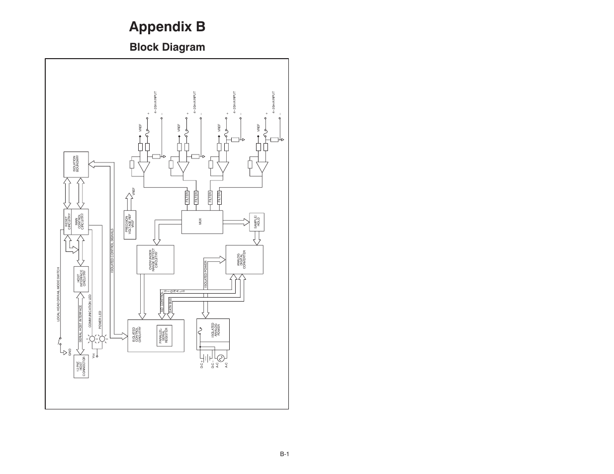 B block diagram, Appendix b, Block diagram | Rockwell Automation 61C345 4 Input 4-20mA Analog Rail Module User Manual | Page 41 / 48