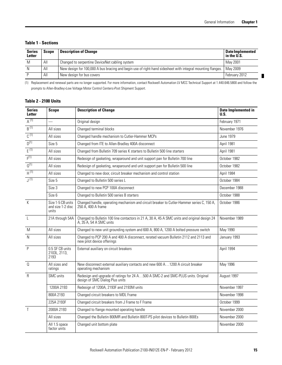 Rockwell Automation 2100 CENTERLINE Low Voltage Motor Control Centers  User Manual | Page 15 / 112