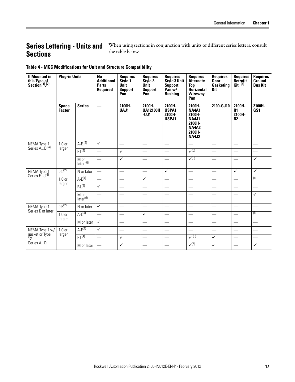 Series lettering - units and sections, Through | Rockwell Automation 2100 CENTERLINE Low Voltage Motor Control Centers  User Manual | Page 17 / 112