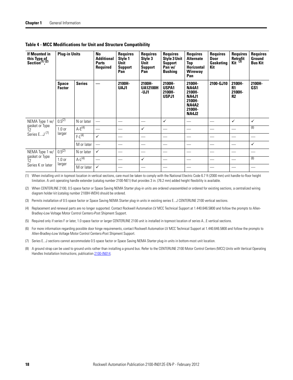 Rockwell Automation 2100 CENTERLINE Low Voltage Motor Control Centers  User Manual | Page 18 / 112