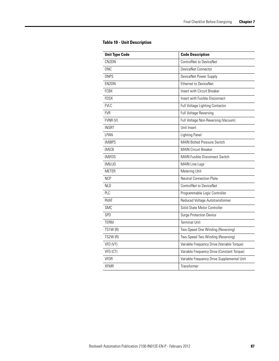 Rockwell Automation 2100 CENTERLINE Low Voltage Motor Control Centers  User Manual | Page 87 / 112
