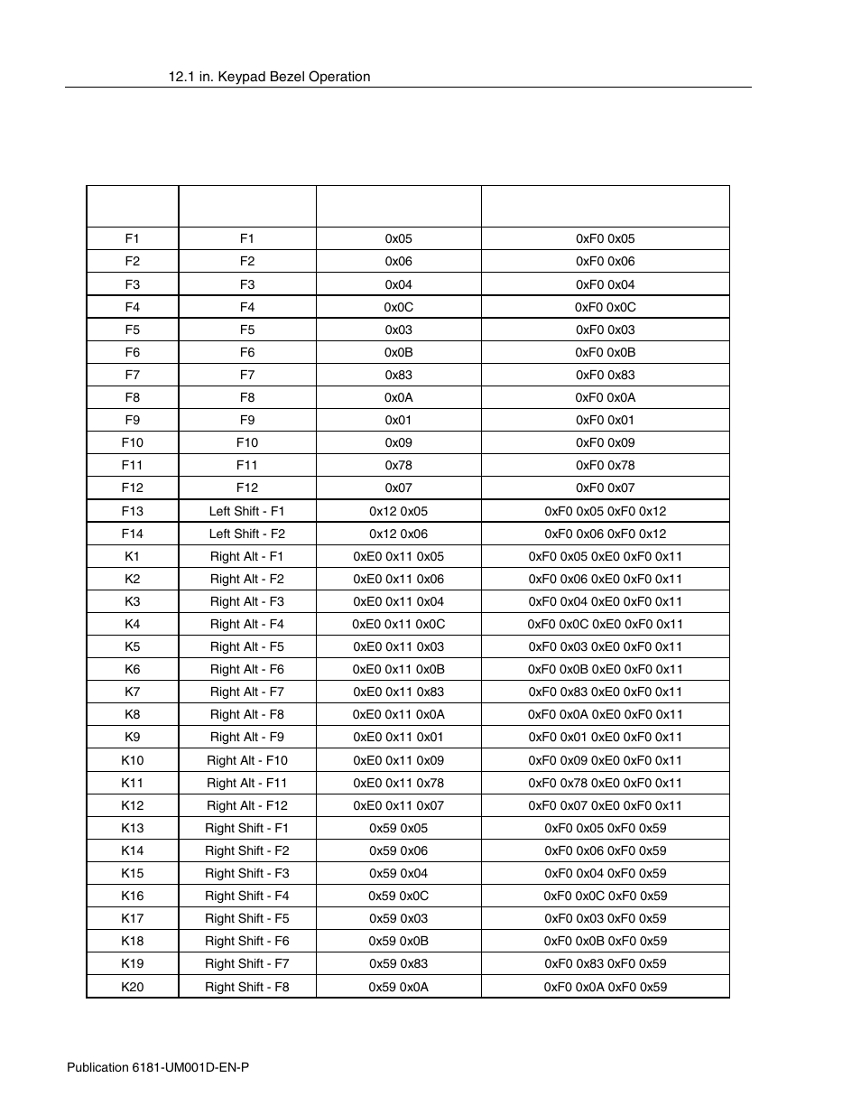 Rockwell Automation 6181 Industrial Computer User Manual | Page 108 / 144