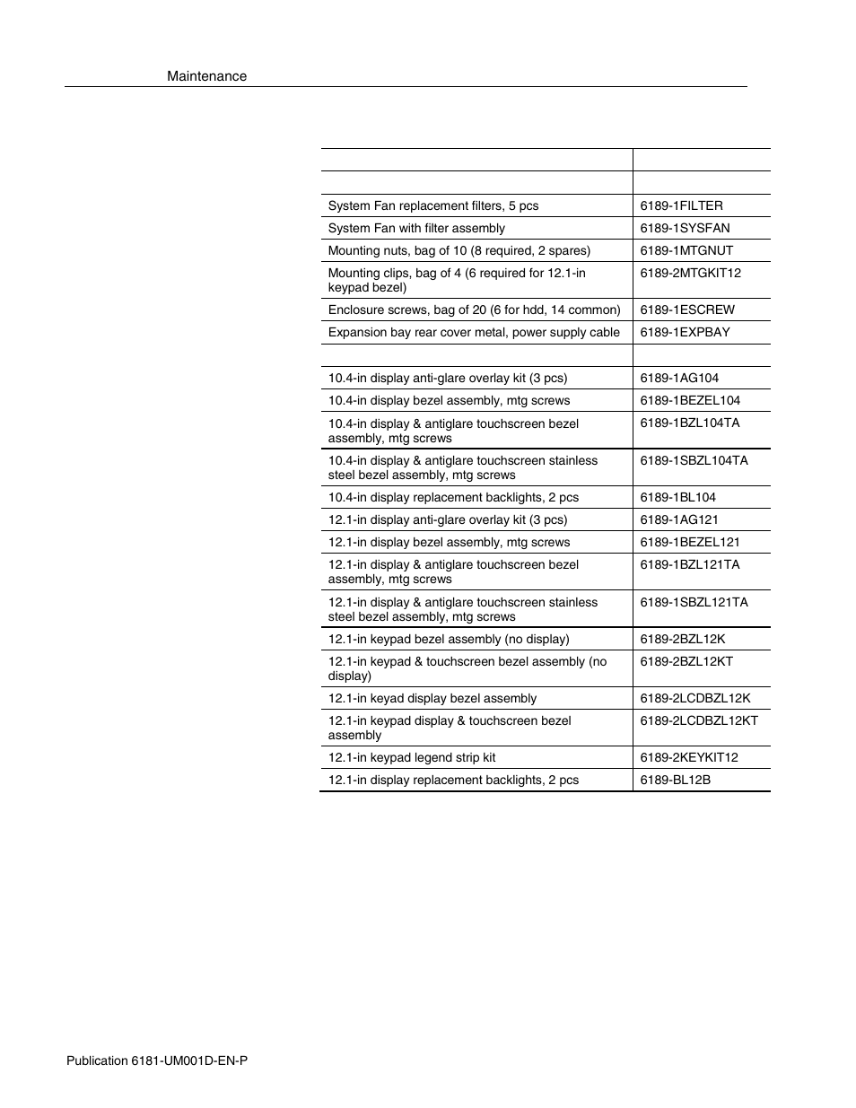 Replacement parts | Rockwell Automation 6181 Industrial Computer User Manual | Page 120 / 144