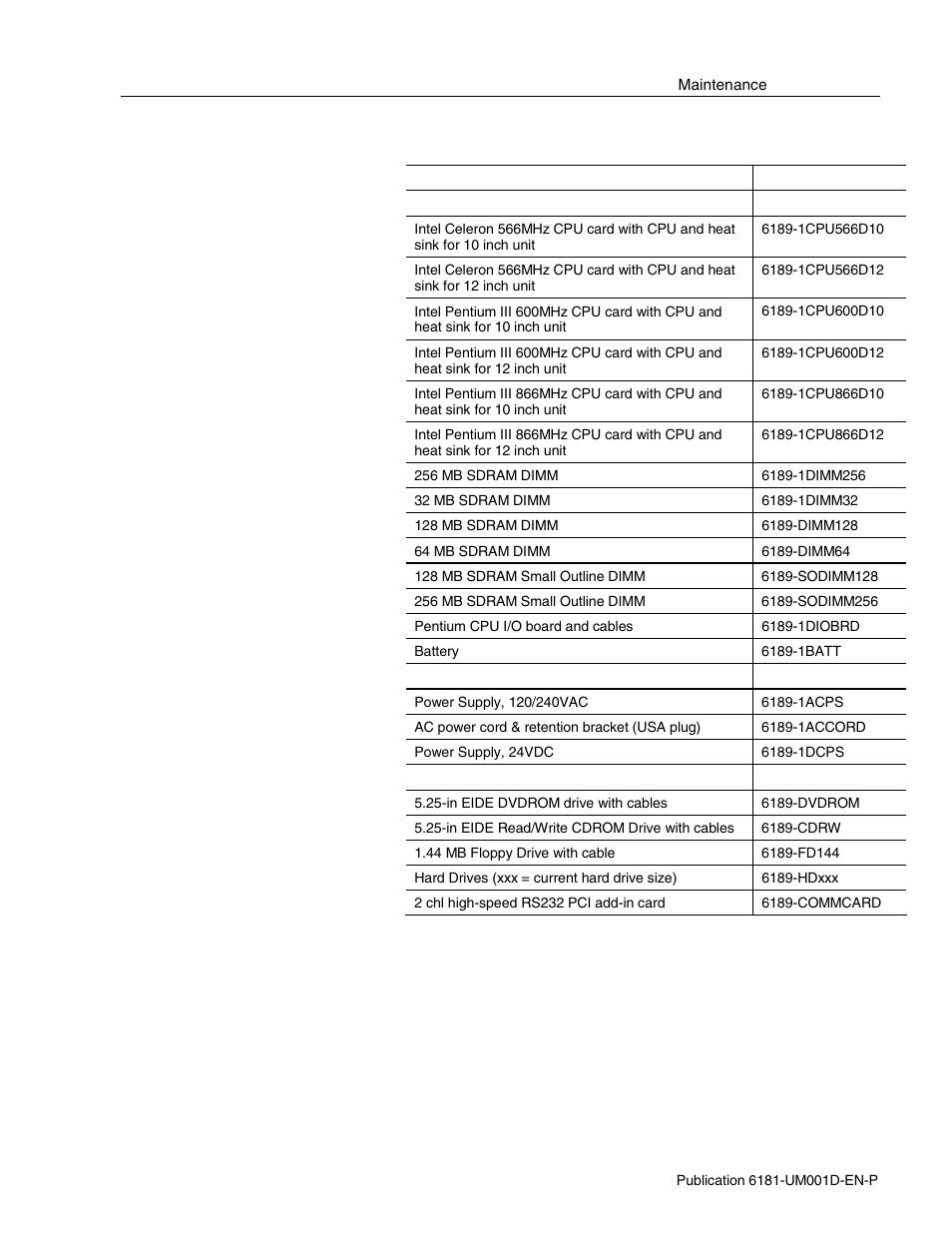 Rockwell Automation 6181 Industrial Computer User Manual | Page 121 / 144