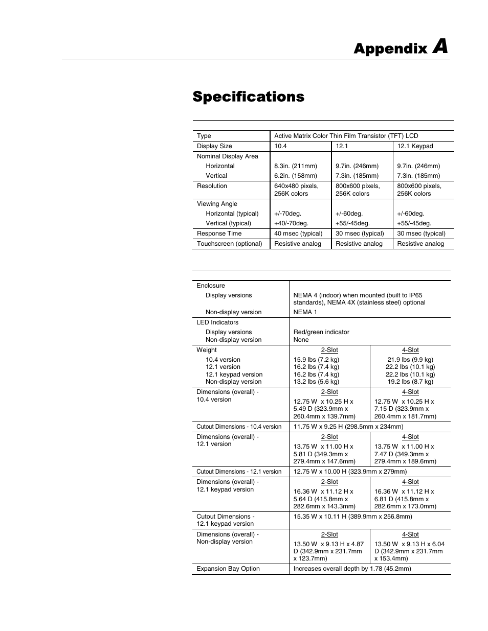 Specifications, Appendix | Rockwell Automation 6181 Industrial Computer User Manual | Page 123 / 144