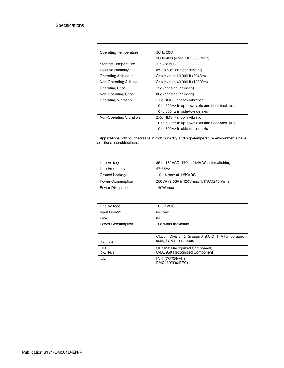 Rockwell Automation 6181 Industrial Computer User Manual | Page 124 / 144