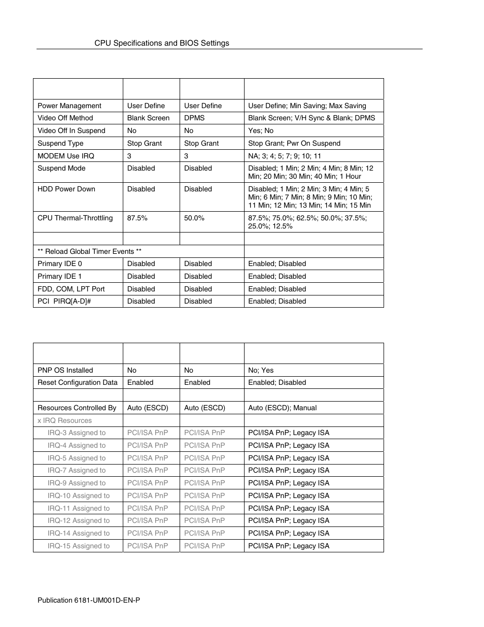 Rockwell Automation 6181 Industrial Computer User Manual | Page 134 / 144