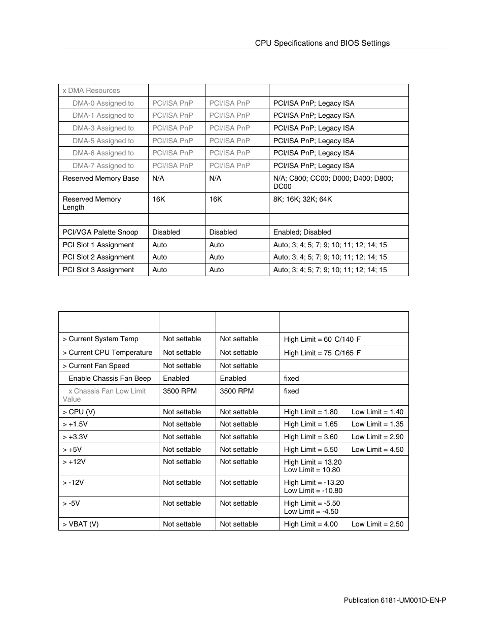 Rockwell Automation 6181 Industrial Computer User Manual | Page 135 / 144