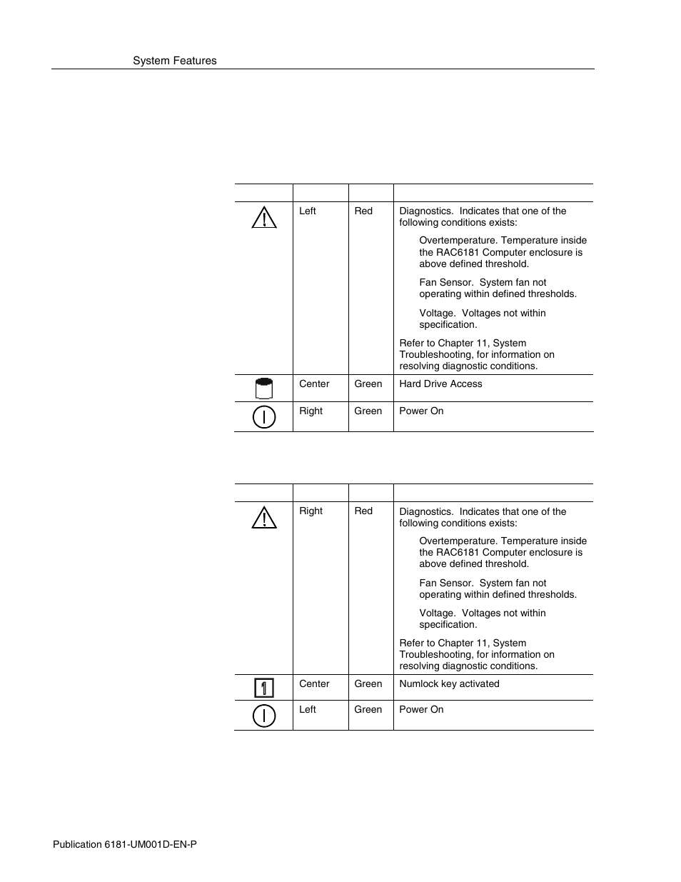 Led indicators | Rockwell Automation 6181 Industrial Computer User Manual | Page 16 / 144