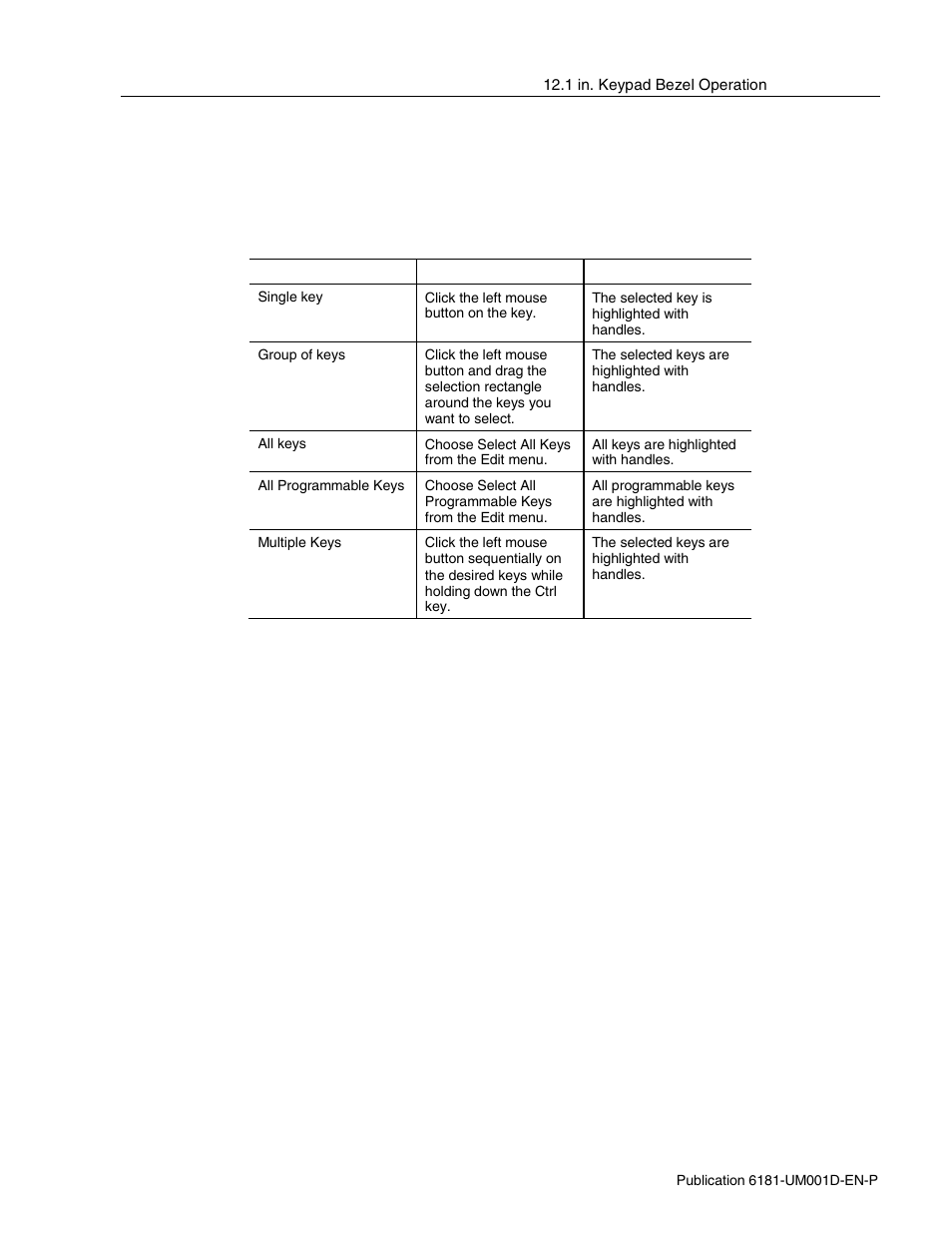 Selecting keys, Enabling and disabling keys | Rockwell Automation 6181 Industrial Computer User Manual | Page 91 / 144