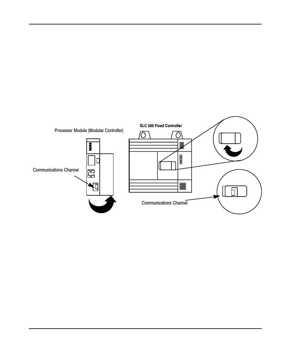Connecting the controller to a personal computer | Rockwell Automation 9323-PA1E QUICK START GUIDE APS 6.0 User Manual | Page 12 / 80