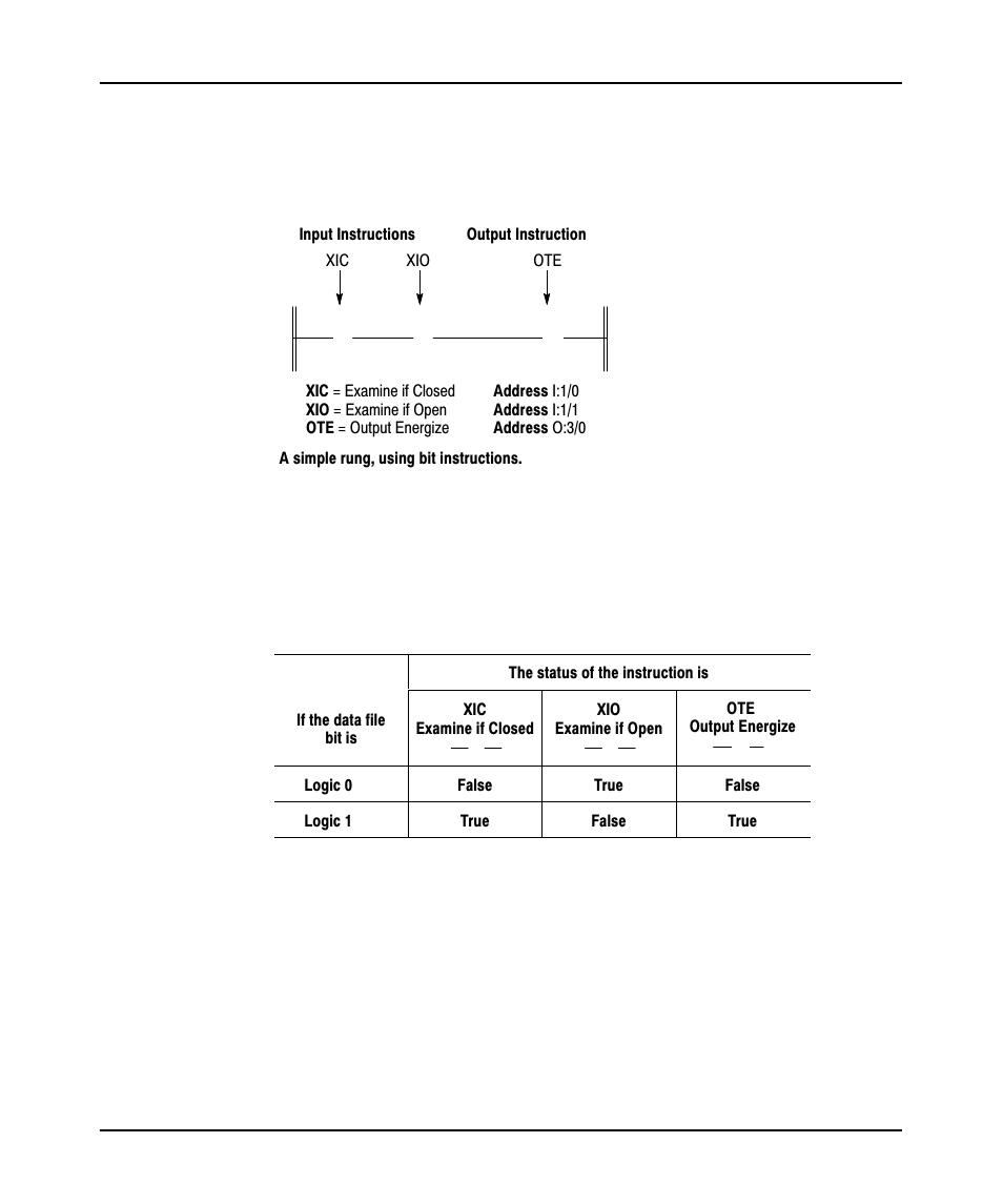 True/false status | Rockwell Automation 9323-PA1E QUICK START GUIDE APS 6.0 User Manual | Page 26 / 80