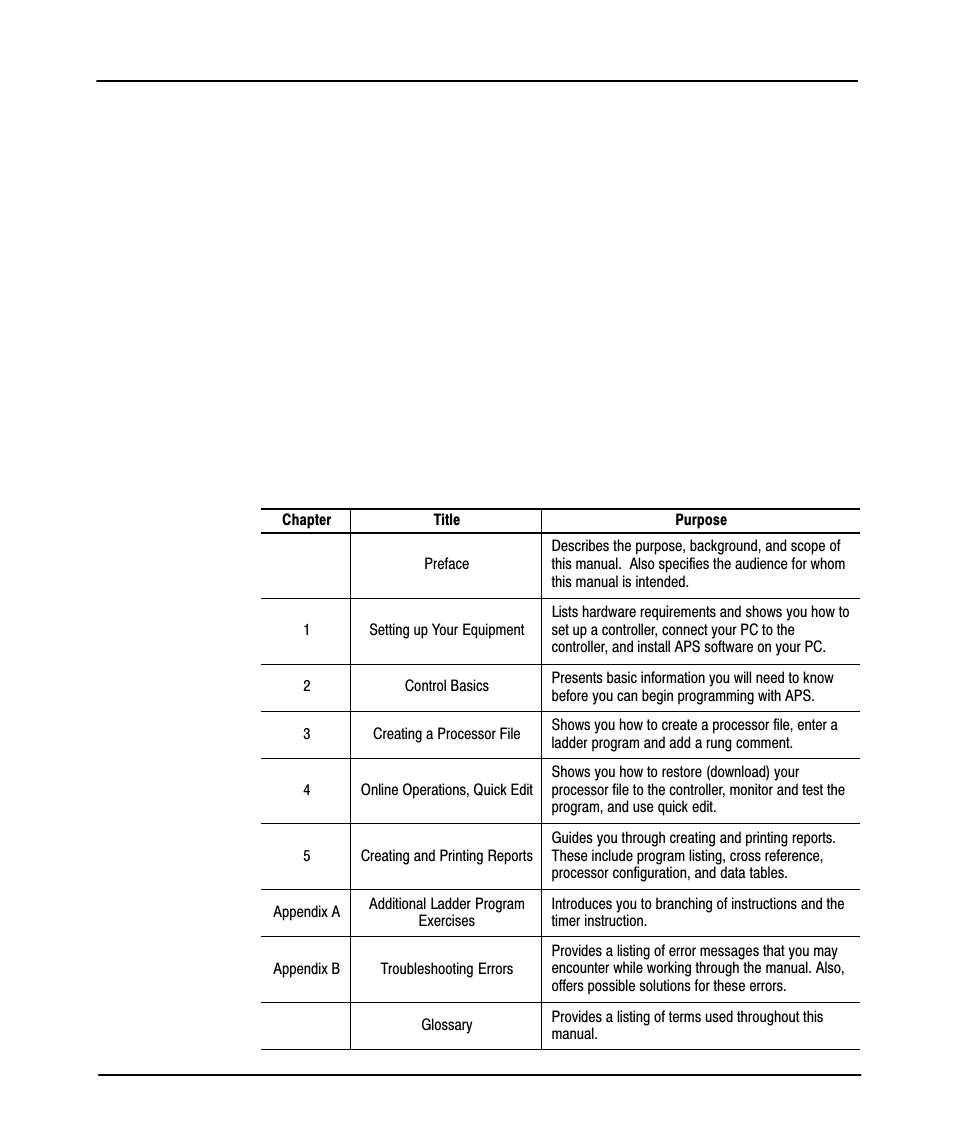 Who should use this manual, Purpose of this manual, Preface | Contents of this manual | Rockwell Automation 9323-PA1E QUICK START GUIDE APS 6.0 User Manual | Page 3 / 80