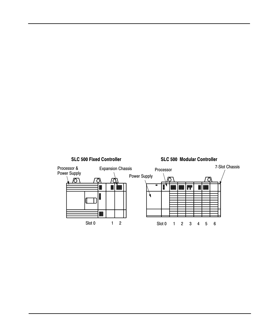 Configuration of slc 500 controllers, Preface, Controller styles | Rockwell Automation 9323-PA1E QUICK START GUIDE APS 6.0 User Manual | Page 30 / 80