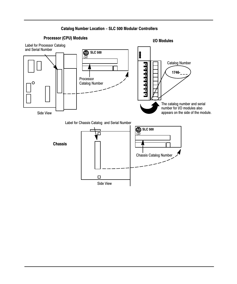 Preface | Rockwell Automation 9323-PA1E QUICK START GUIDE APS 6.0 User Manual | Page 32 / 80