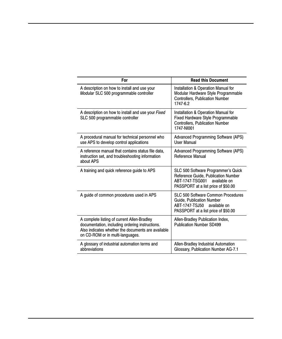 Related documentation | Rockwell Automation 9323-PA1E QUICK START GUIDE APS 6.0 User Manual | Page 4 / 80