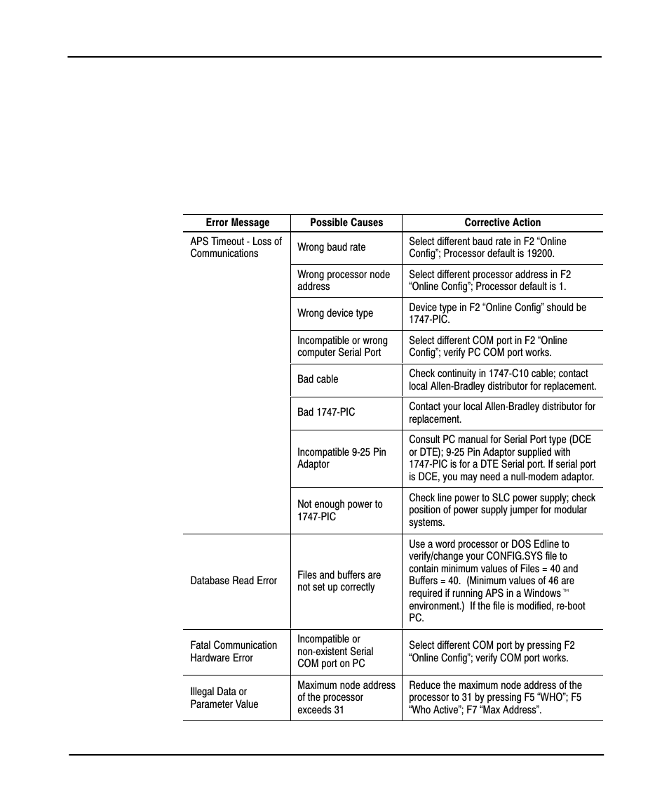Aps error messages, Preface | Rockwell Automation 9323-PA1E QUICK START GUIDE APS 6.0 User Manual | Page 69 / 80