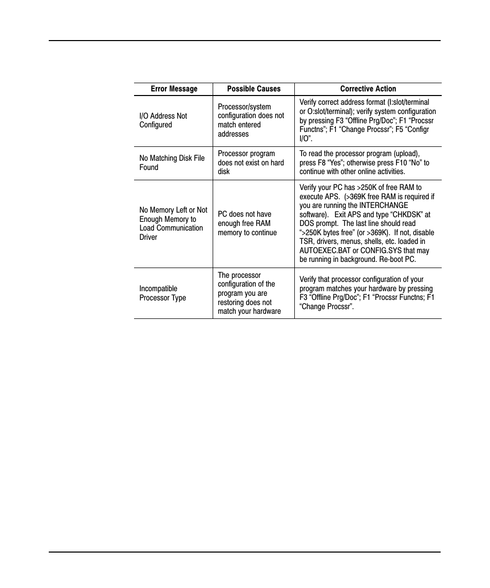 Rockwell Automation 9323-PA1E QUICK START GUIDE APS 6.0 User Manual | Page 70 / 80