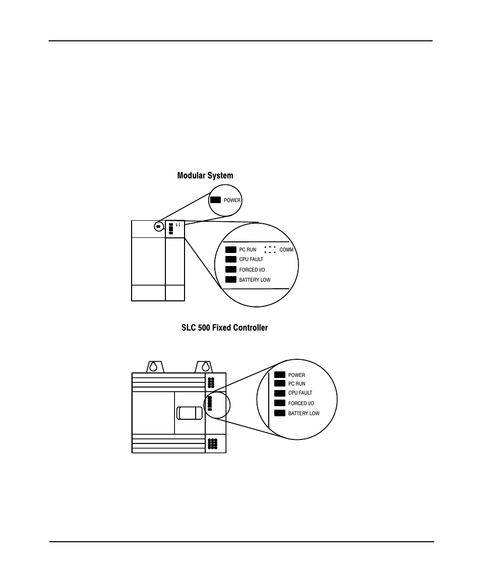 System led status, Preface | Rockwell Automation 9323-PA1E QUICK START GUIDE APS 6.0 User Manual | Page 71 / 80