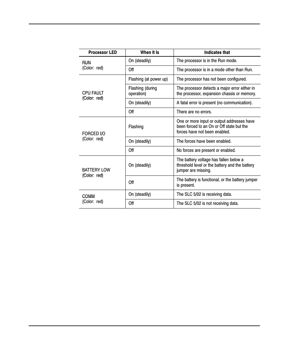 Rockwell Automation 9323-PA1E QUICK START GUIDE APS 6.0 User Manual | Page 72 / 80