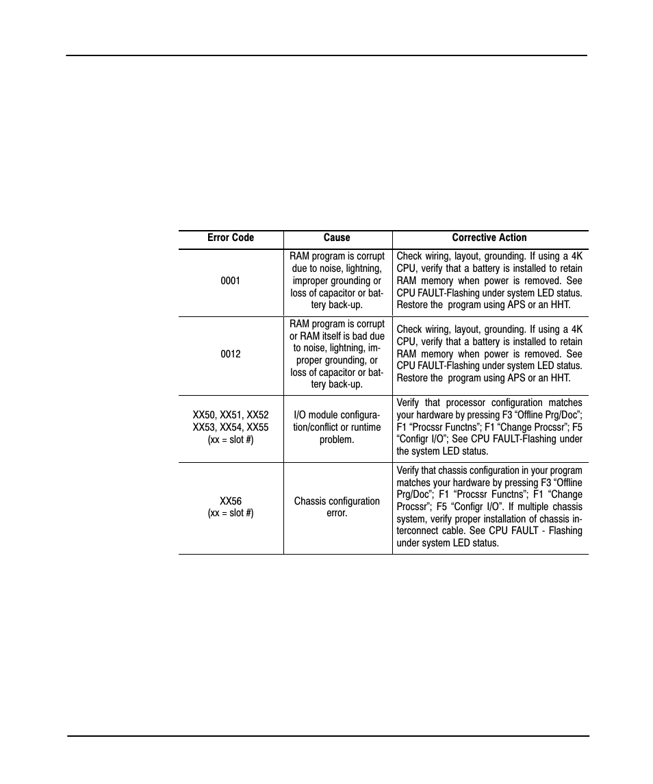 Processor error codes, Preface | Rockwell Automation 9323-PA1E QUICK START GUIDE APS 6.0 User Manual | Page 73 / 80