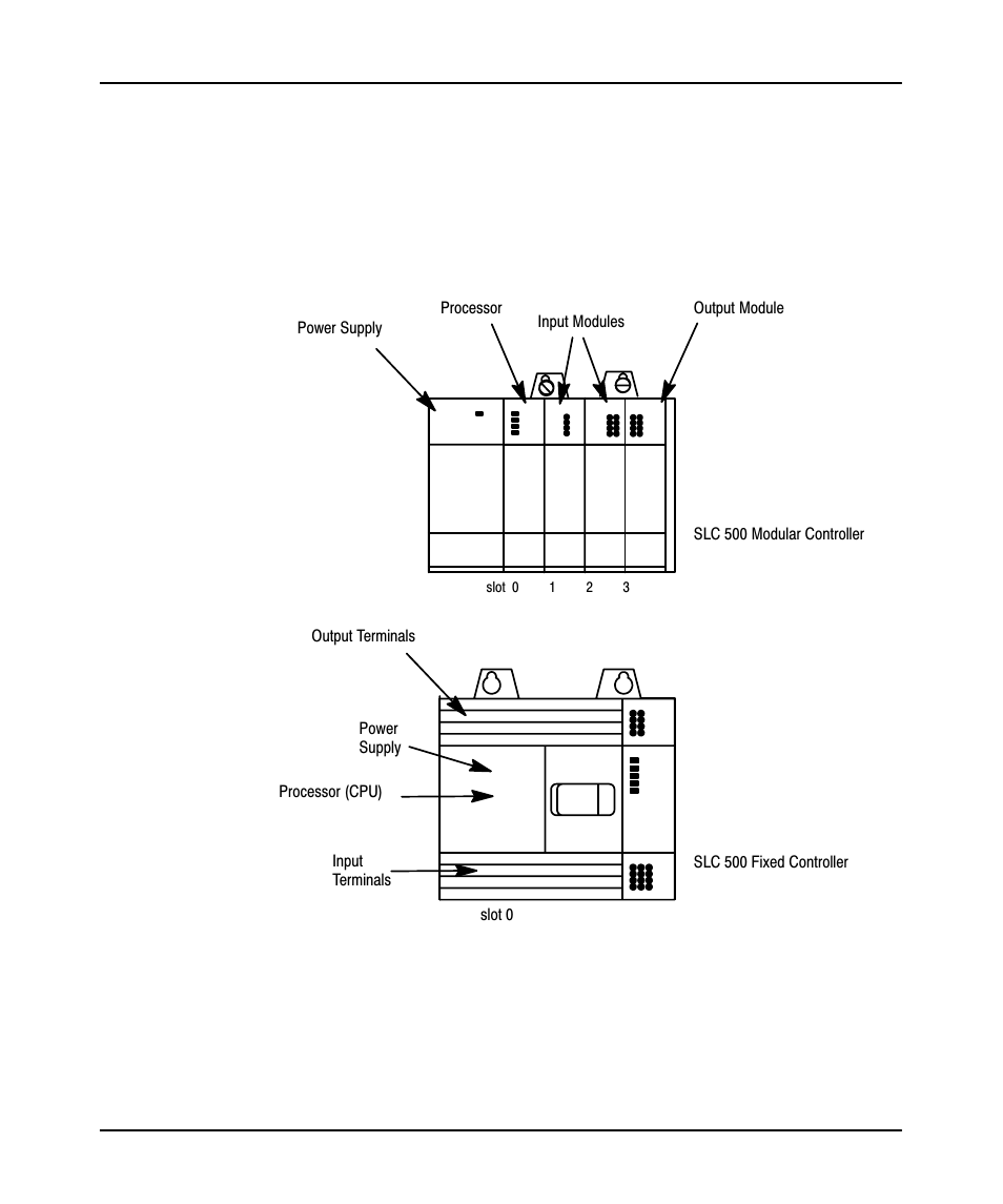 Controller styles | Rockwell Automation 9323-PA1E QUICK START GUIDE APS 6.0 User Manual | Page 8 / 80