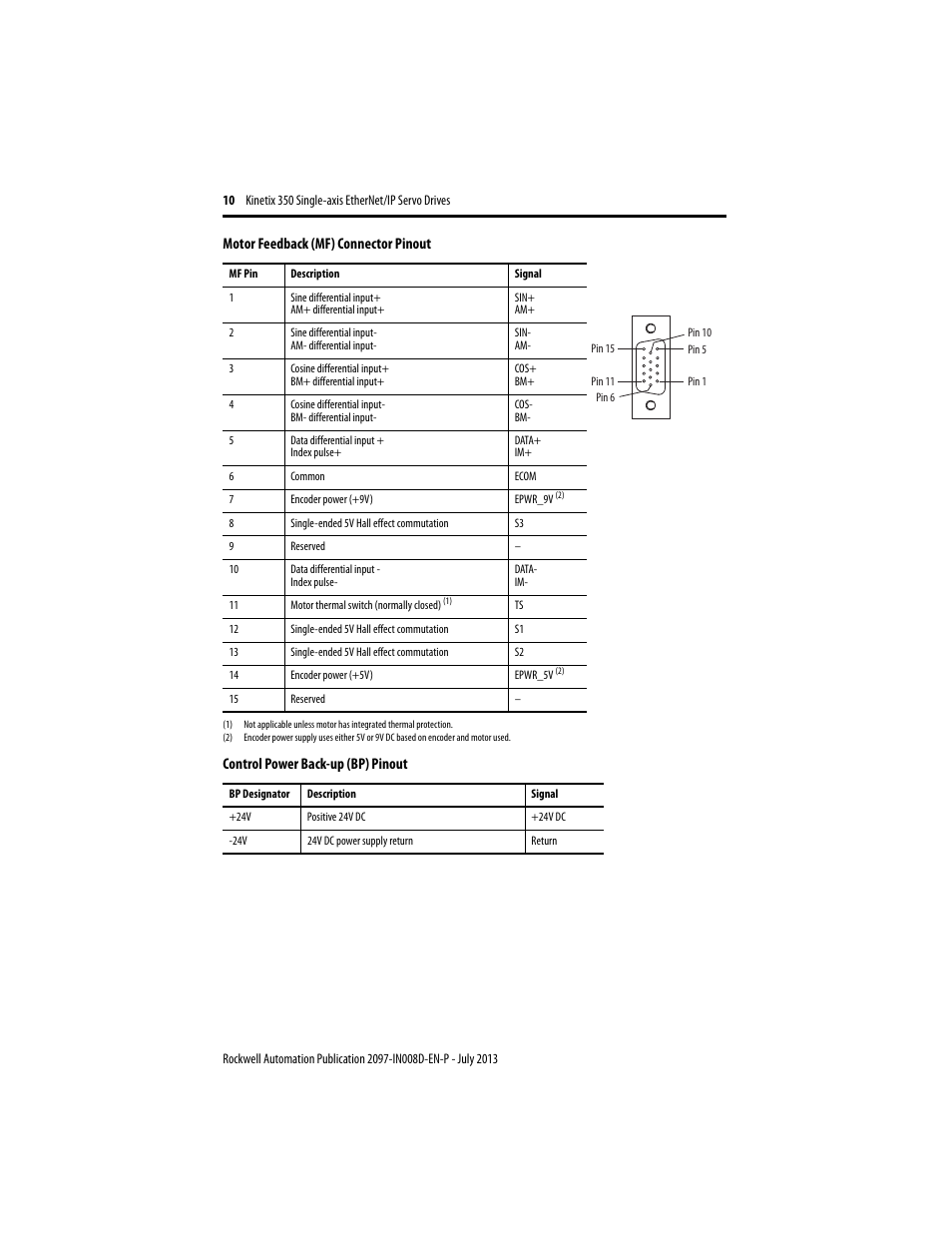 Rockwell Automation 2097-Vxxx Kinetix 350 Single-axis EtherNet/IP Servo Drive Installation Instruction User Manual | Page 10 / 16