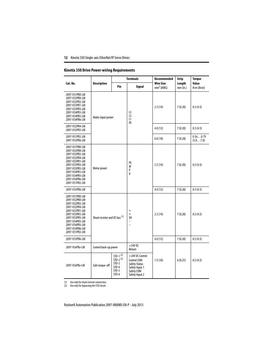 Rockwell Automation 2097-Vxxx Kinetix 350 Single-axis EtherNet/IP Servo Drive Installation Instruction User Manual | Page 12 / 16