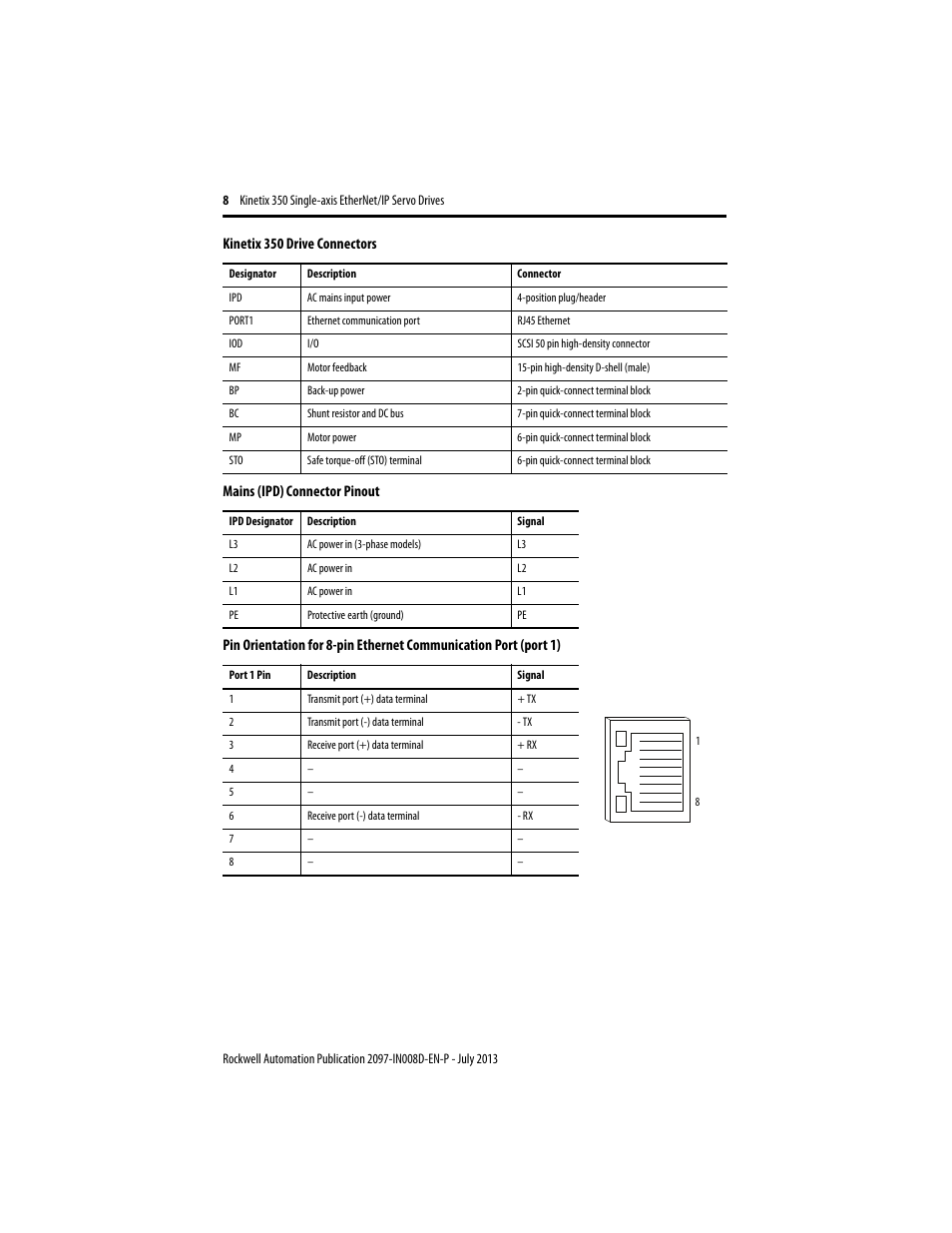 Rockwell Automation 2097-Vxxx Kinetix 350 Single-axis EtherNet/IP Servo Drive Installation Instruction User Manual | Page 8 / 16