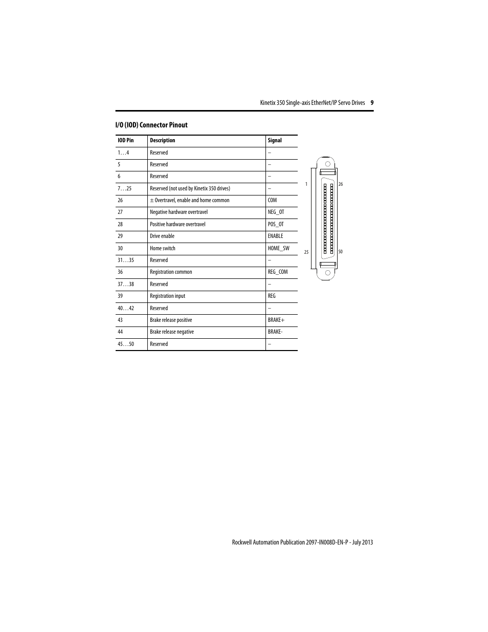 Rockwell Automation 2097-Vxxx Kinetix 350 Single-axis EtherNet/IP Servo Drive Installation Instruction User Manual | Page 9 / 16