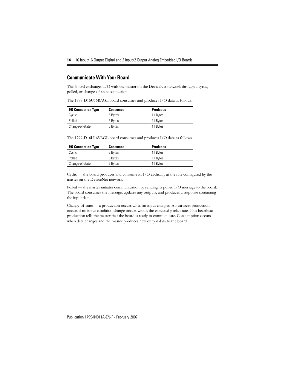 Communicate with your board | Rockwell Automation 1799-D16U16BAGL 16 Input/16 Output Digital and 2 Input/2Output Analog  User Manual | Page 14 / 32